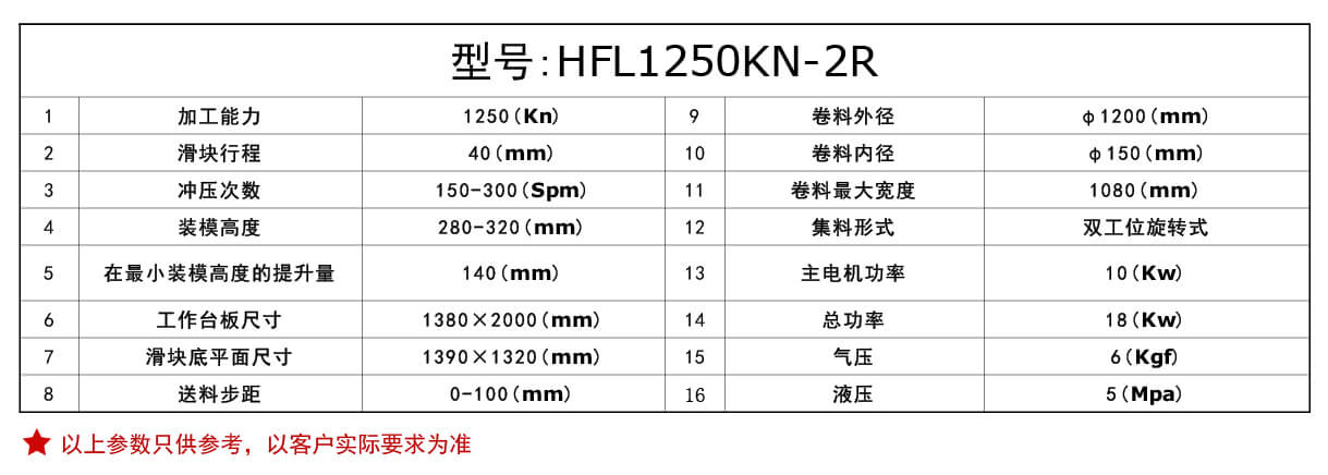 1250高速翅片生产线表格 (1).jpg